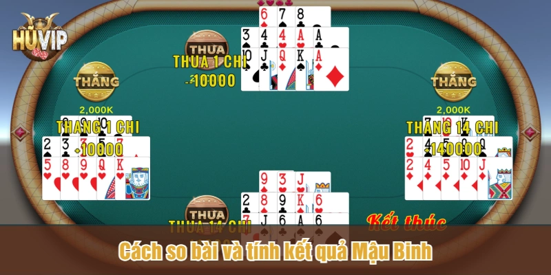 Cách so bài và tính kết quả Mậu Binh
