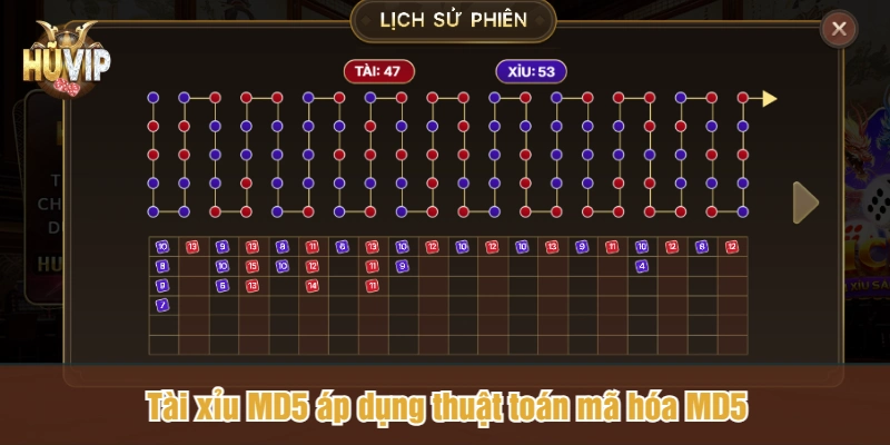 Tài xỉu MD5 áp dụng thuật toán mã hóa MD5